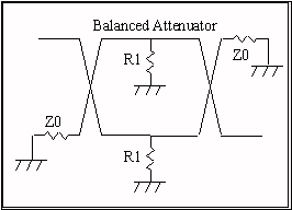 Tee Attenuator