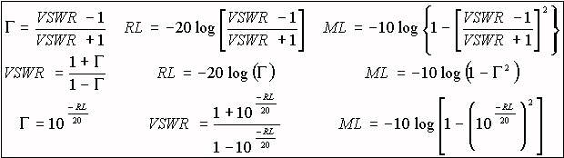 Return Loss To Vswr Chart