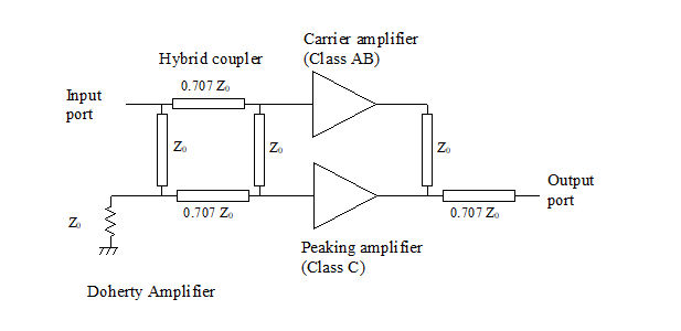 Microwaves101 Doherty Amplifiers image picture