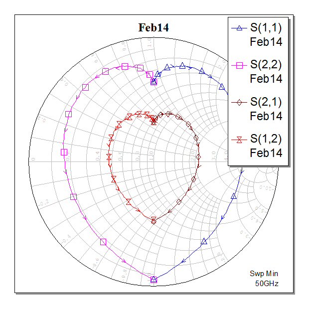 Plot S Parameters On Smith Chart In Matlab