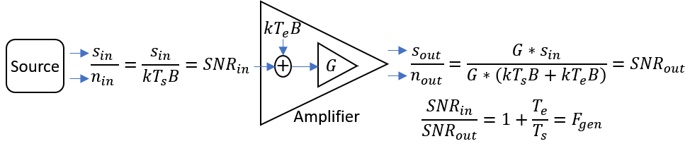 Noise Figure One And Two Friis And Ieee