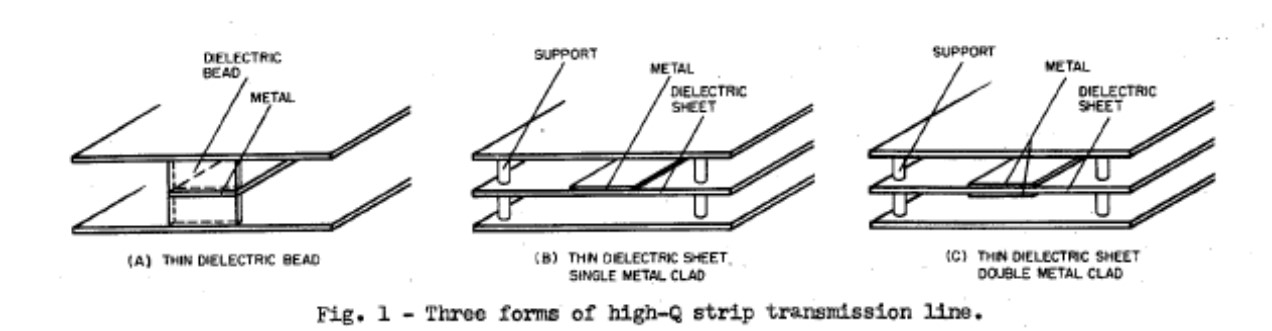 Fromm 3 forms of High W Stripline