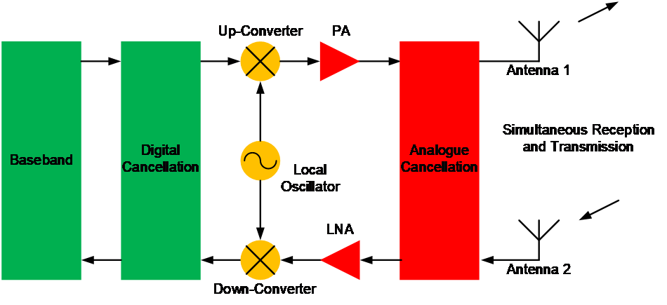 bandpass filters for amateur tranceivers