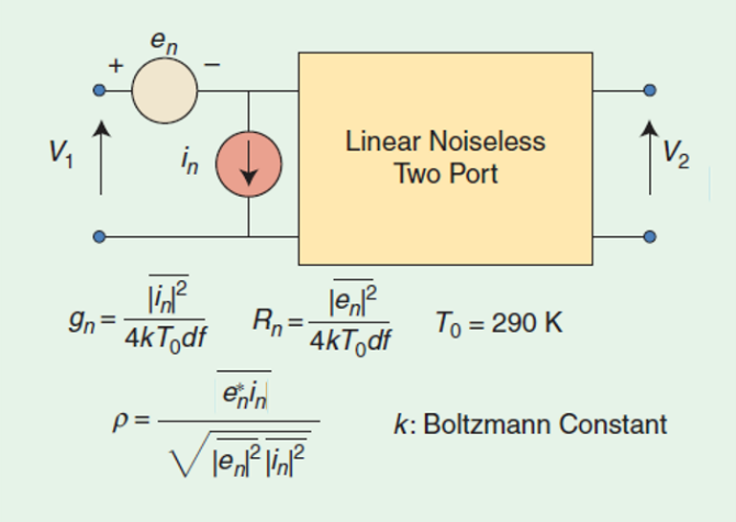 Characterize RF Noise Components Using Equivalent Noise