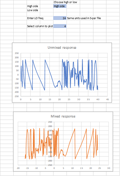 Excel S-Parameter Mixer