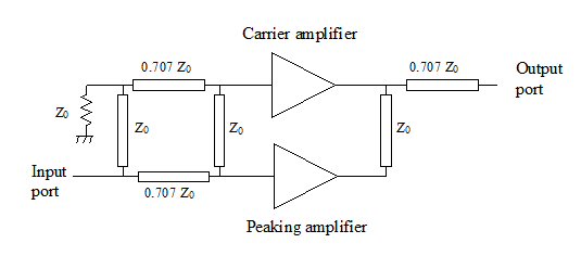 Doherty schematic