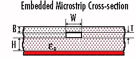 Microstrip