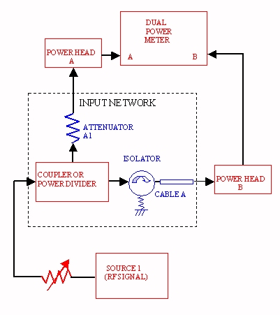 Power Meter Measurements