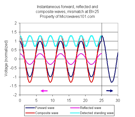 Microwave Trade Journals